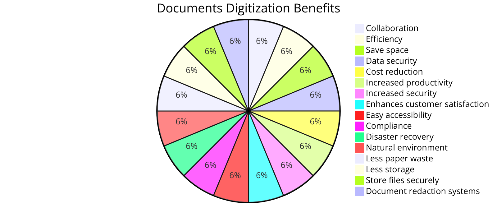 The Benefits of Document Scanning & Digitization