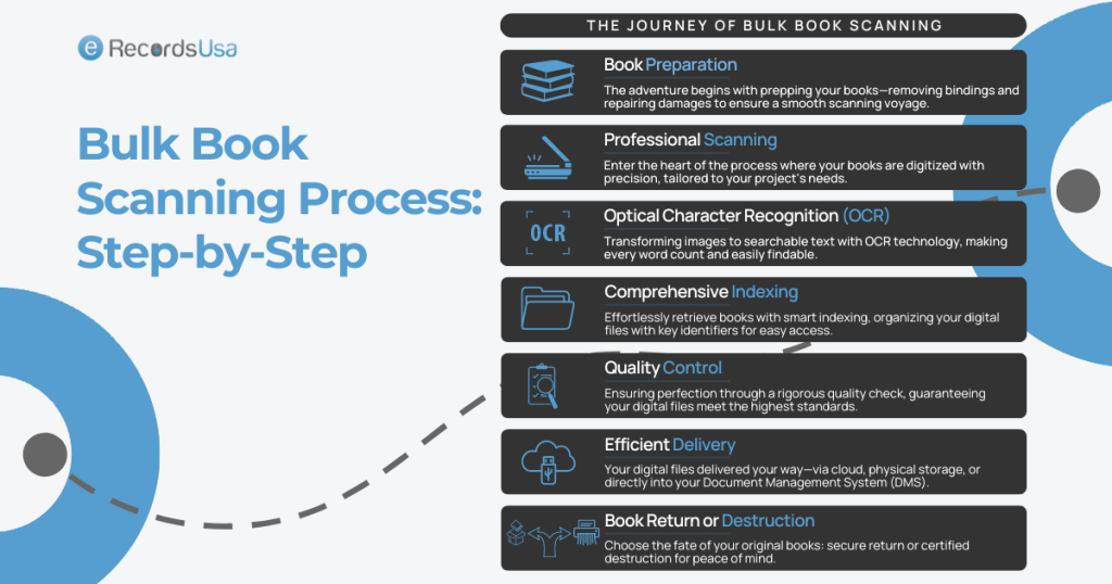 Bulk Book Scanning Process