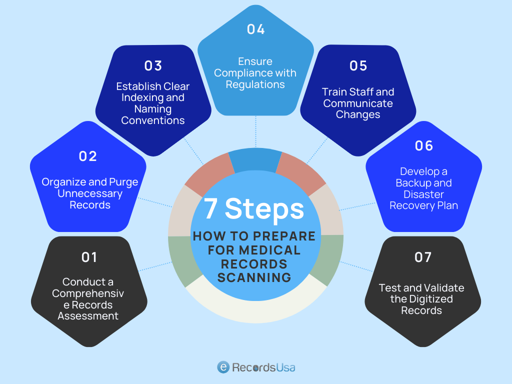 How to Prepare for Medical Scanning Services